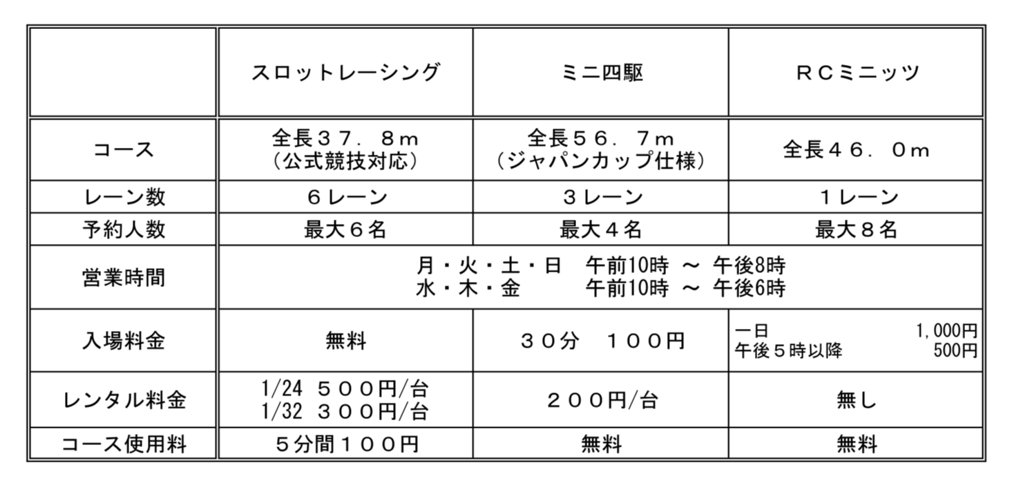 みんスロ　料金体系表